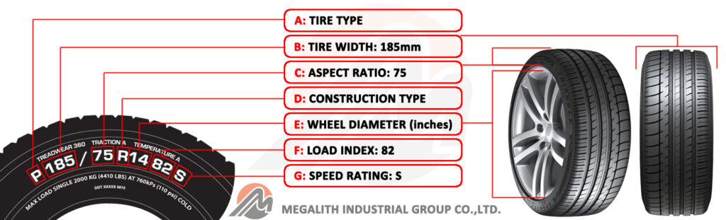 tire sidewall